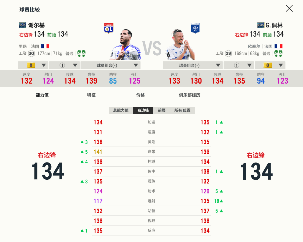 哈希游戏平台 -国王杯转会期走向成谜，里昂单刀错失，话题不断，球队文化再被提及 