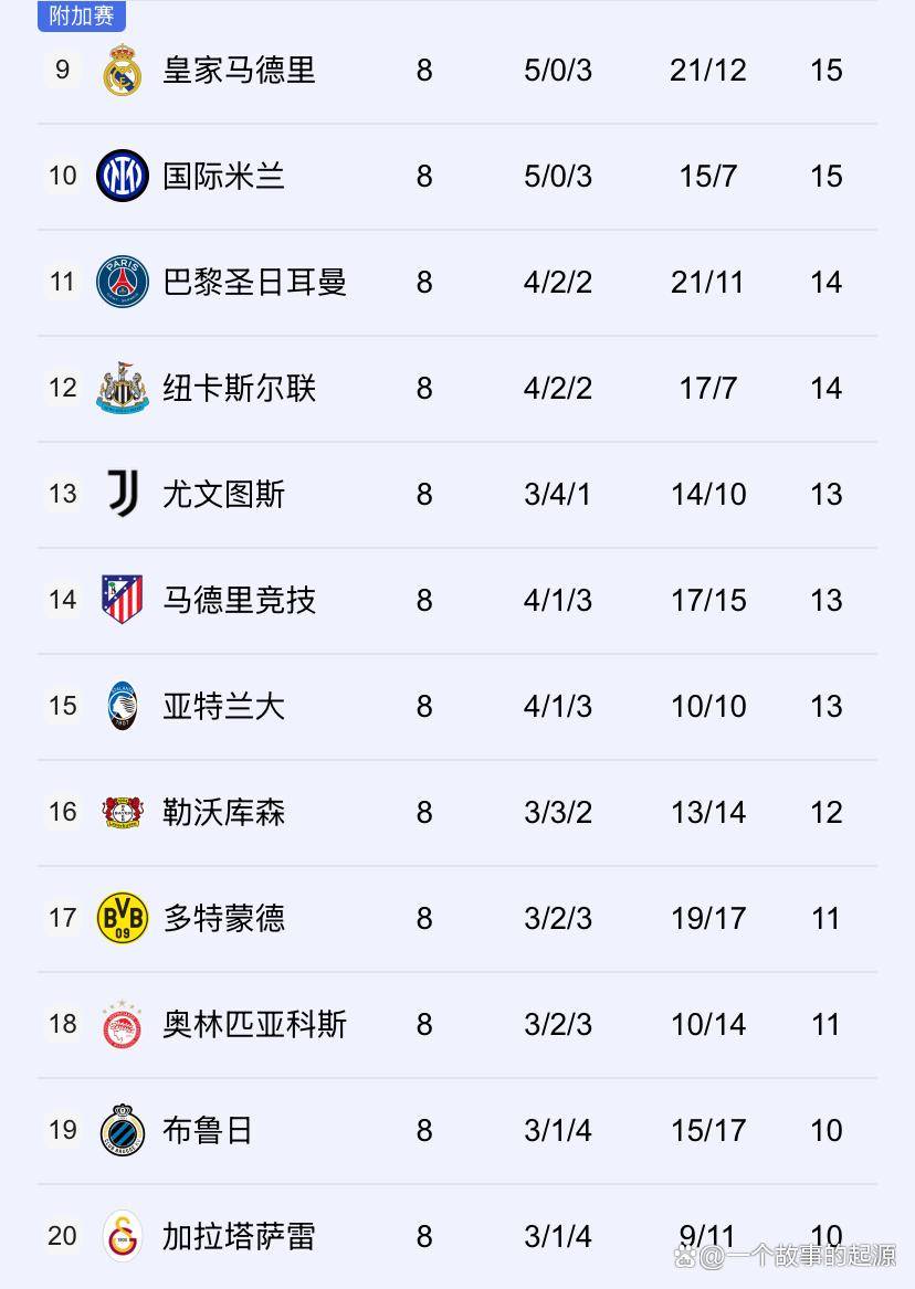 太狠了！马德里竞技集结日回应争议今晨本菲卡调整名单以备CBA季后赛，今晚广厦男篮备战德国杯 